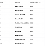 品支撑800+数字资产