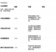 笼盖多元需求：兼容短视频电台及当地糊口曲播